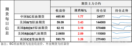 油价断崖式下跌_油价原油强势反弹_