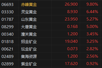 港股恒指遭遇重挫跌46%__港股恒生科技指数行情