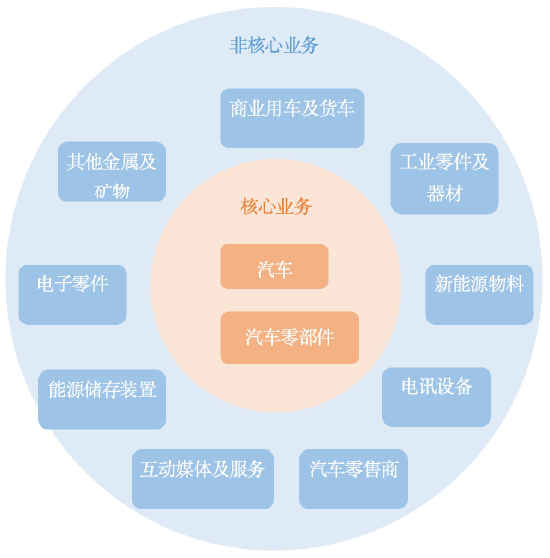 智驾浪潮汹涌，上车请看这里！恒生汽车ETF今日首发__智驾浪潮汹涌，上车请看这里！恒生汽车ETF今日首发