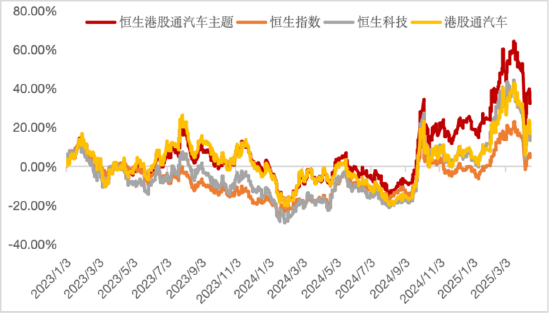 _智驾浪潮汹涌，上车请看这里！恒生汽车ETF今日首发_智驾浪潮汹涌，上车请看这里！恒生汽车ETF今日首发