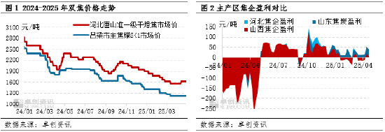 利润的平衡点怎么算__平衡利润的形成是