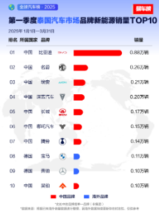 _2018年比亚迪s7销量_比亚迪s6销量