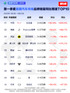 比亚迪s6销量_2018年比亚迪s7销量_