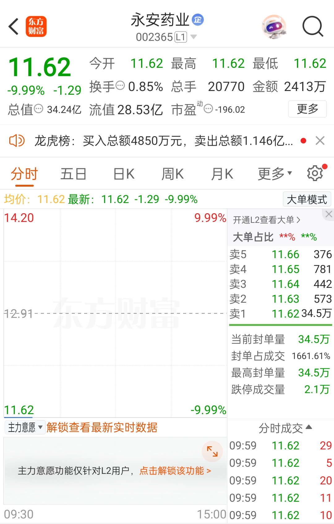 永安药业股票行情__永安药业涨停