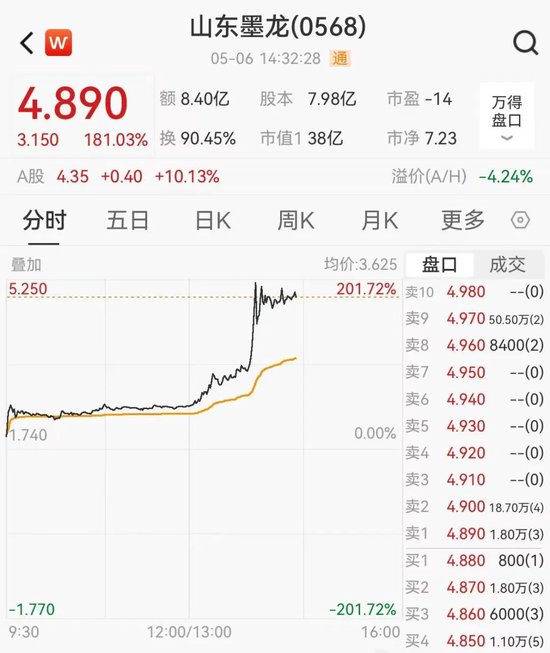 山东墨龙是什么概念__山东墨龙目前状态