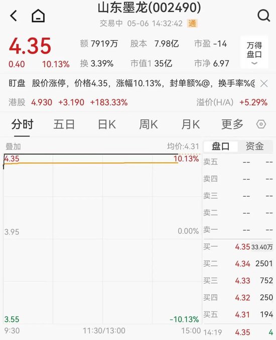 山东墨龙是什么概念__山东墨龙目前状态