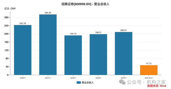 招商证券总裁吴宗敏到龄退休，任内业绩温和复苏但公司违规频发__招商证券总裁吴宗敏到龄退休，任内业绩温和复苏但公司违规频发