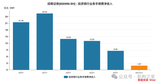 _招商证券总裁吴宗敏到龄退休，任内业绩温和复苏但公司违规频发_招商证券总裁吴宗敏到龄退休，任内业绩温和复苏但公司违规频发