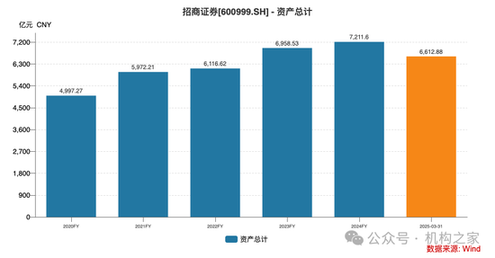 招商证券总裁吴宗敏到龄退休，任内业绩温和复苏但公司违规频发__招商证券总裁吴宗敏到龄退休，任内业绩温和复苏但公司违规频发