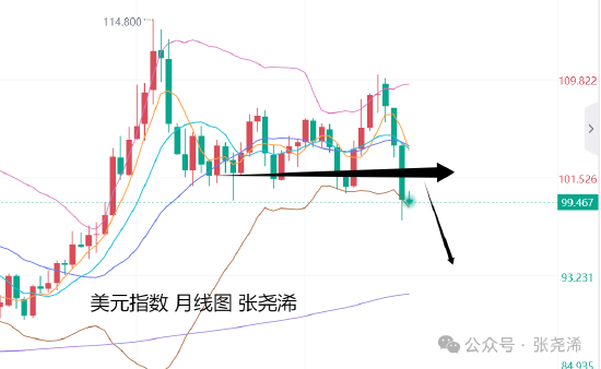 张尧浠:美联储决议来袭 金价仍有望再探3500美元_张尧浠:美联储决议来袭 金价仍有望再探3500美元_