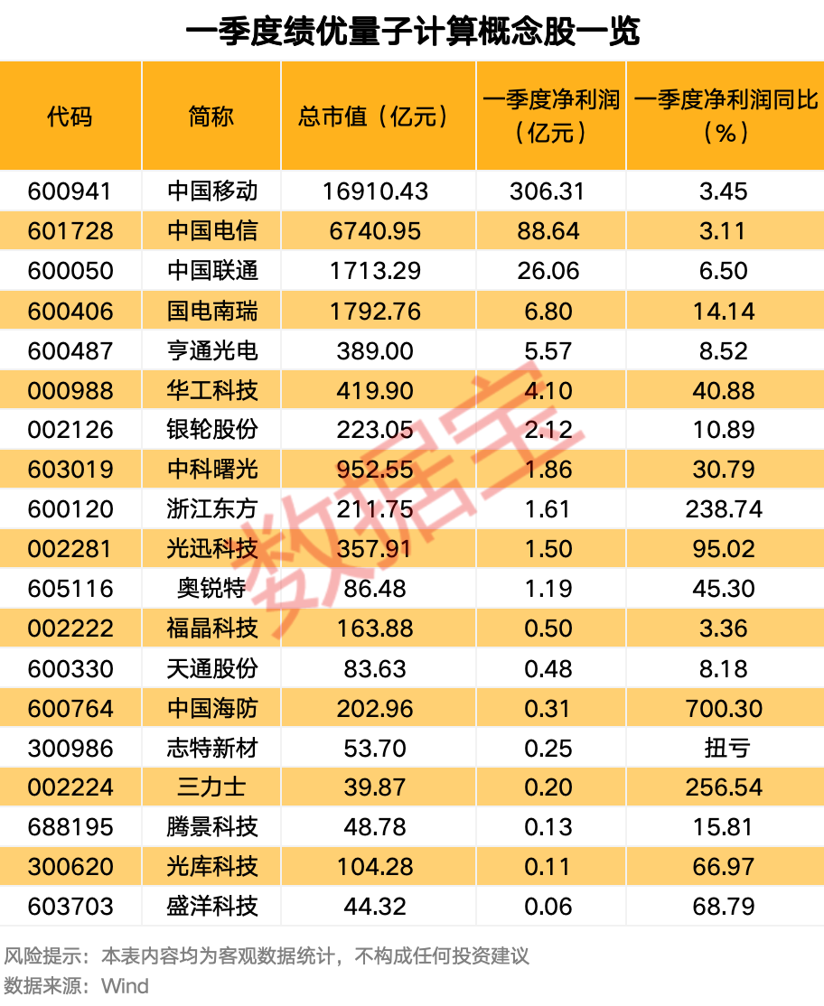 _量子股票有哪些龙头股_量子股票有哪几只