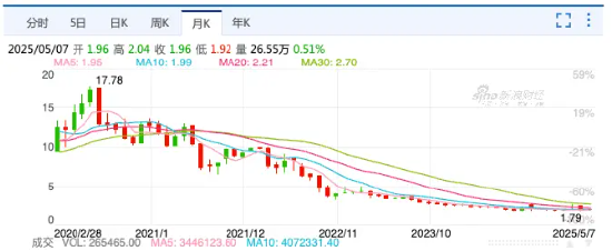 _2021年乳液销售额_乳业总裁年薪