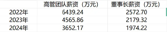 2021年乳液销售额__乳业总裁年薪