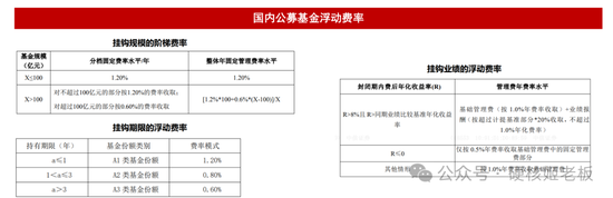 听完三巨头会，最慌张的还是公募基金__听完三巨头会，最慌张的还是公募基金