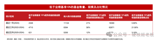 听完三巨头会，最慌张的还是公募基金__听完三巨头会，最慌张的还是公募基金
