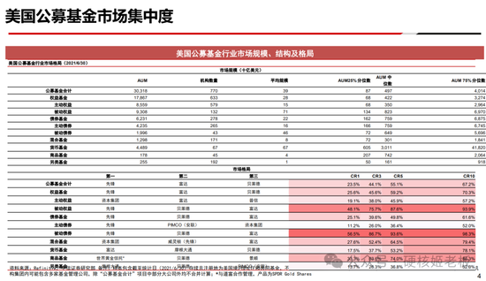 _听完三巨头会，最慌张的还是公募基金_听完三巨头会，最慌张的还是公募基金