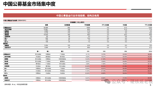 听完三巨头会，最慌张的还是公募基金__听完三巨头会，最慌张的还是公募基金