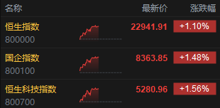 港股恒指今日收盘走势__港股恒指行情