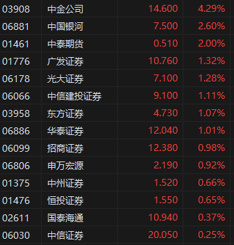 港股恒指今日收盘走势__港股恒指行情