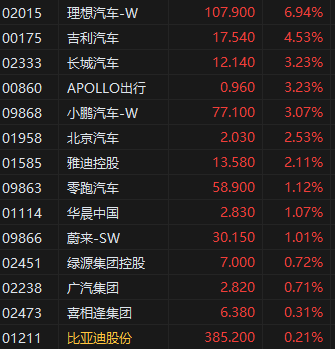 _港股恒指今日收盘走势_港股恒指行情