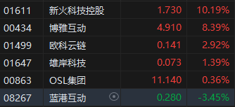 港股恒指今日收盘走势_港股恒指行情_
