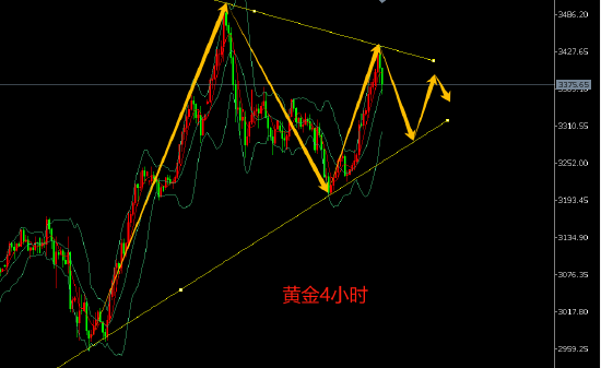 黄金金价走势_今日金价黄金走势图_