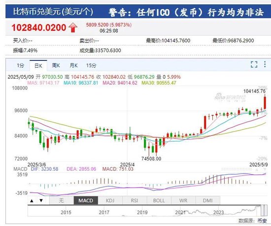 特朗普宣布提高关税税率_特朗普贸易政策_