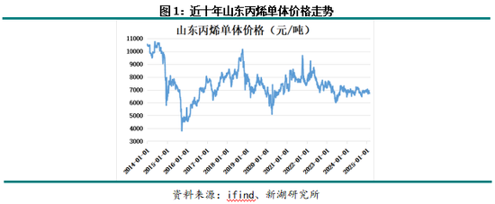 莱特币历史价格回顾__近五年股市回顾
