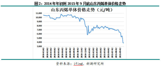 _近五年股市回顾_莱特币历史价格回顾