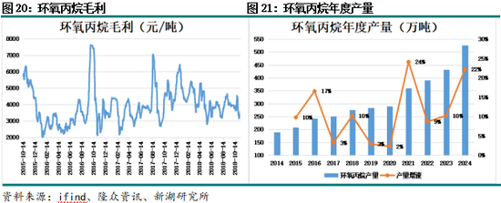 莱特币历史价格回顾__近五年股市回顾