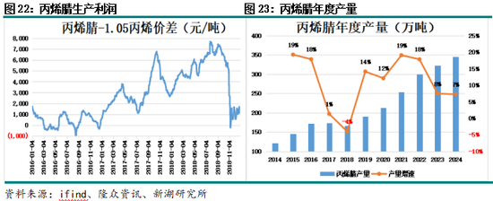 莱特币历史价格回顾_近五年股市回顾_