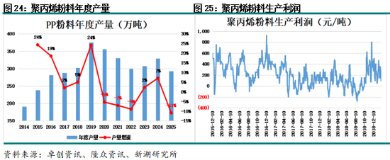 莱特币历史价格回顾__近五年股市回顾