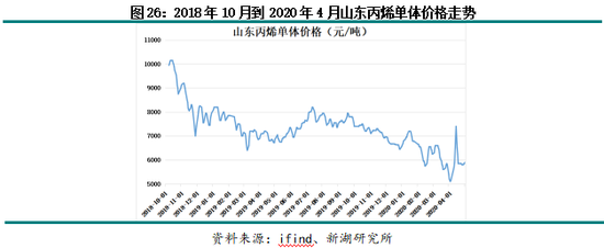 近五年股市回顾_莱特币历史价格回顾_