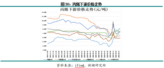 _莱特币历史价格回顾_近五年股市回顾
