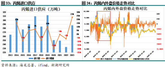 莱特币历史价格回顾__近五年股市回顾