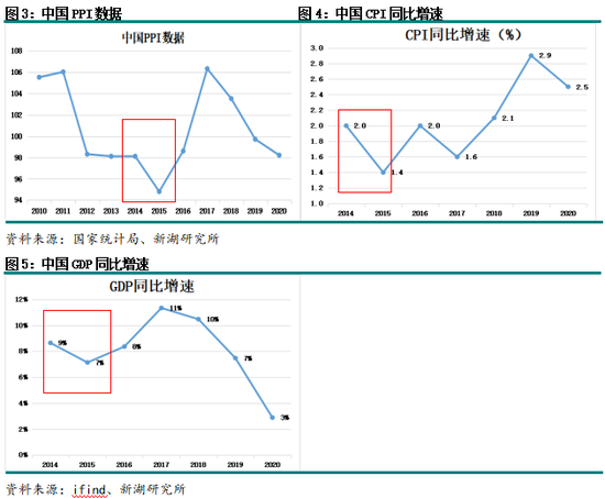 莱特币历史价格回顾_近五年股市回顾_