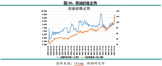 莱特币历史价格回顾__近五年股市回顾