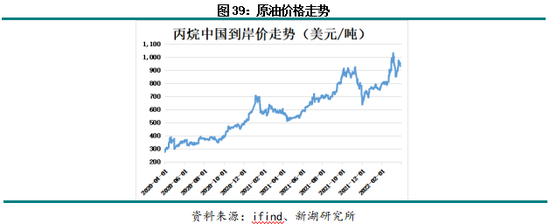 近五年股市回顾__莱特币历史价格回顾