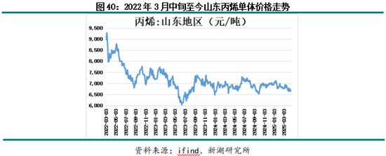 近五年股市回顾__莱特币历史价格回顾