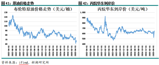 近五年股市回顾__莱特币历史价格回顾