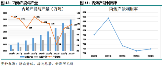 _近五年股市回顾_莱特币历史价格回顾