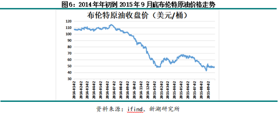 莱特币历史价格回顾__近五年股市回顾