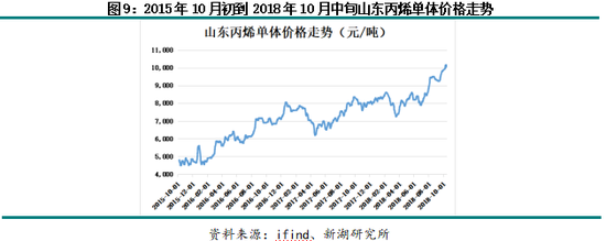 莱特币历史价格回顾_近五年股市回顾_
