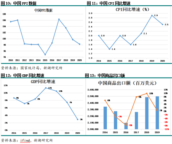 _近五年股市回顾_莱特币历史价格回顾