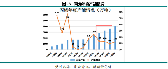 _近五年股市回顾_莱特币历史价格回顾