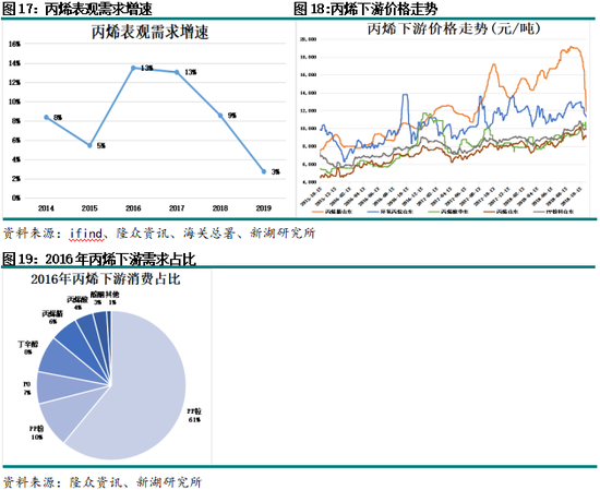 _近五年股市回顾_莱特币历史价格回顾