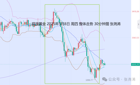 高位拉升三只乌鸦__缓和地区局势是什么意思