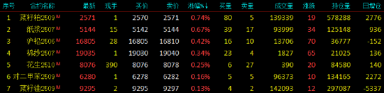 _期货合约以涨跌停板价格成交的_期货合约涨跌幅