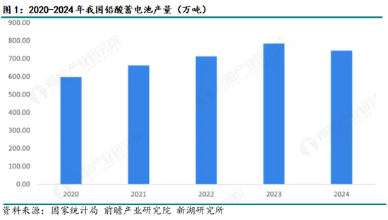 铅酸电池属于出口退税__铅酸电池进出口贸易现状