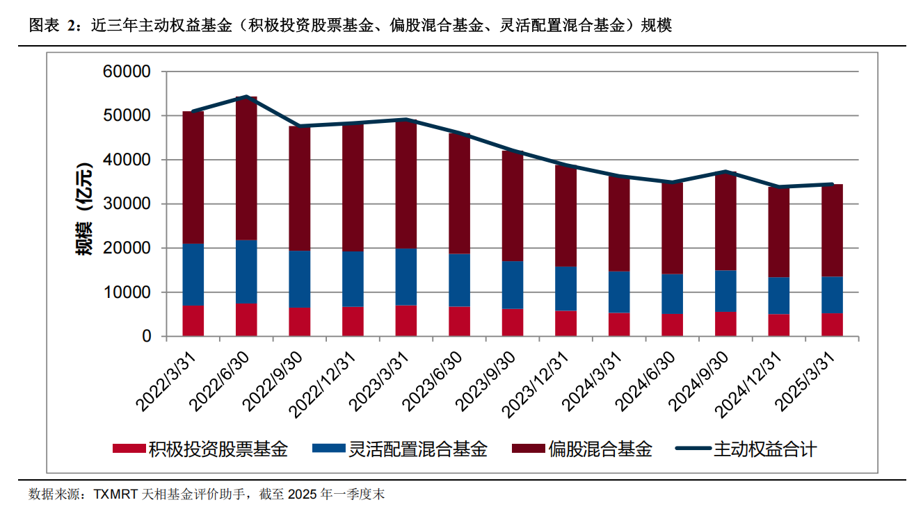 图片来源：天相投顾评价中心